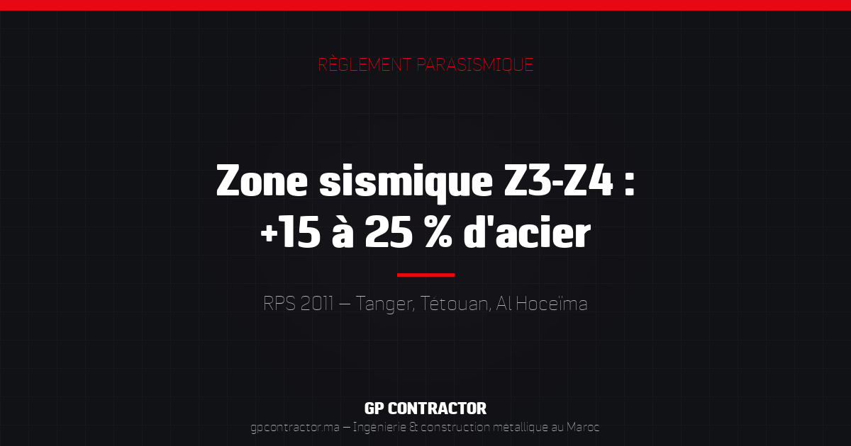 Schéma : impact de la zone sismique de Tanger sur le tonnage d'acier d'une charpente métallique