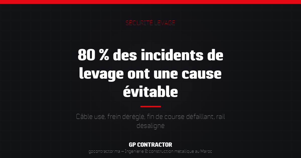 Statistique : 80 % des incidents de pont roulant ont une cause évitable par la maintenance préventive